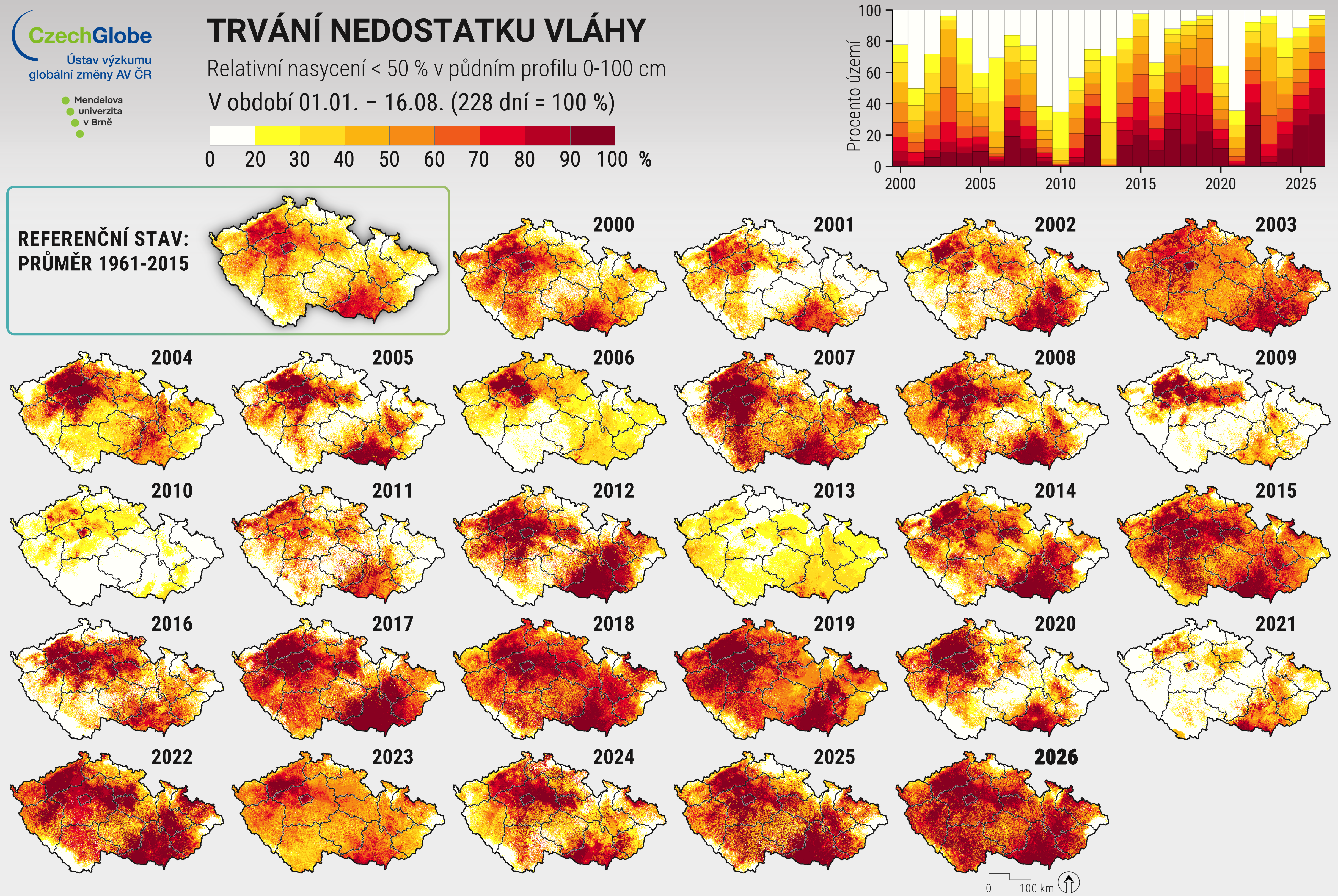 Trvání nedostatku vláhy